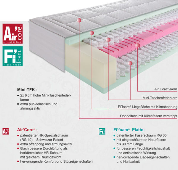 BigLine 3000 Fi Produkteigenschaften Osterburg Matratzen