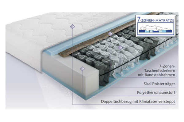 Matratze Medica Seven Produkteigenschaften Osterburg Matratzen
