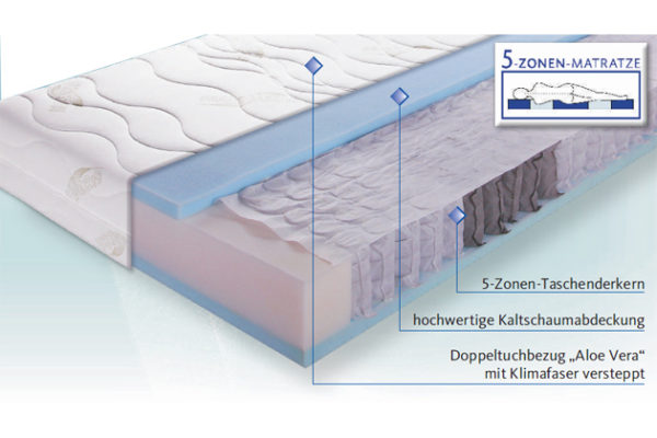 Matratze Vital Spring Produkteigenschaften Osterburg Matratzen