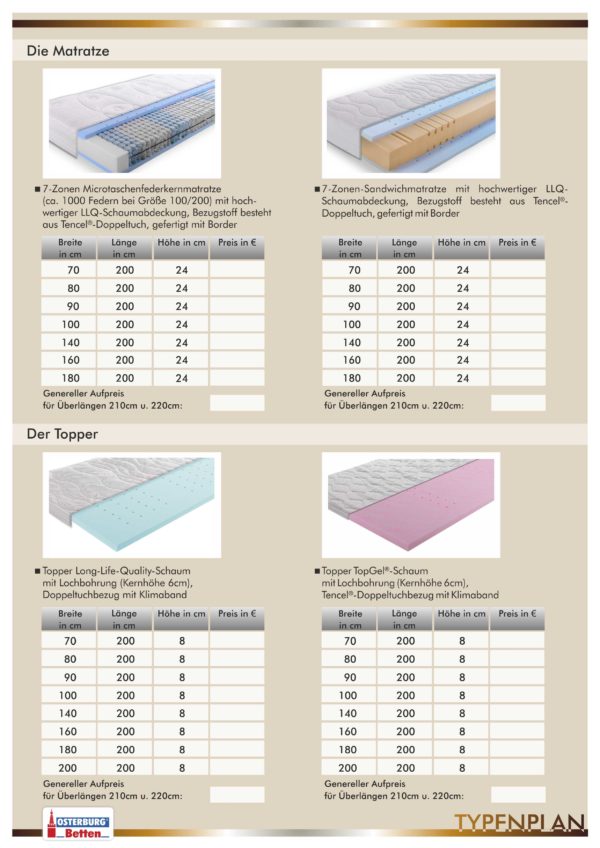 Typenplan Seite 2 - Boxspringbettsystem Master - Die Matratze - Osterburg Matratzen