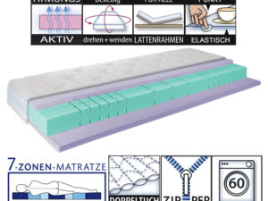 Matratz Medic Blue Air Gel by Breckle Weida Produkteigenschaften
