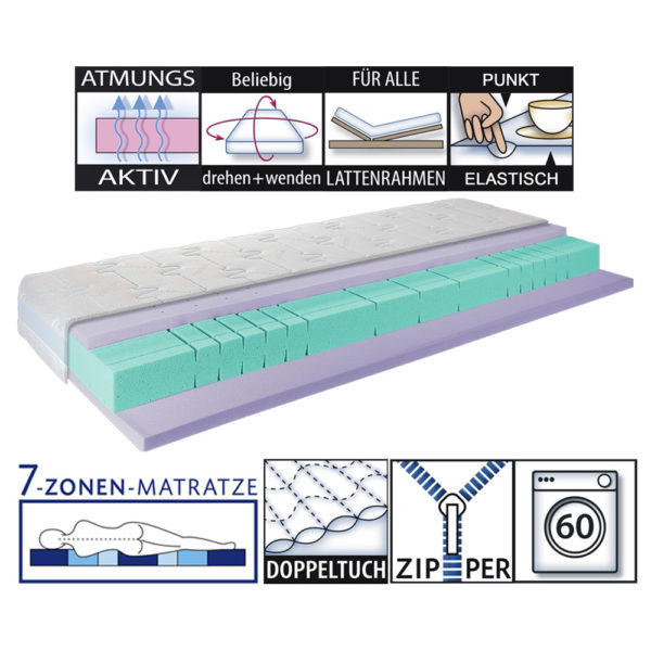 Matratz Medic Blue Air Gel by Breckle Weida Produkteigenschaften