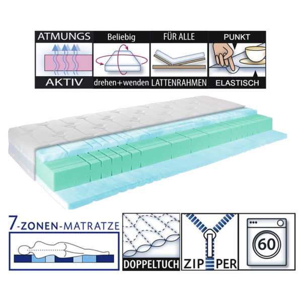 Matratze Medic Blue Air LLQ Produkteigenschaften